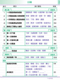 中文寫作手冊 (二)