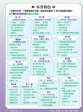 中文寫作手冊 (二)