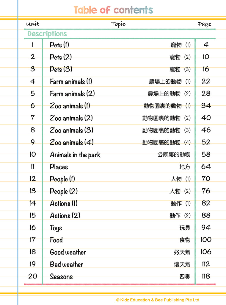 English Writing Handbook: Descriptions 《英語寫作手冊:描寫篇》 – Kidz Education